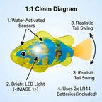 Interactive Swimming Fish